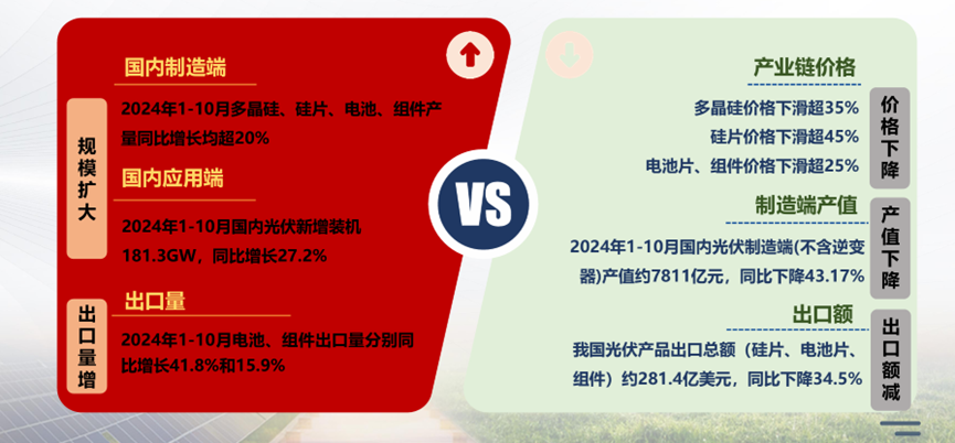 “內(nèi)卷外化，低價(jià)挨罵”，光伏能靠行業(yè)自律破局嗎？