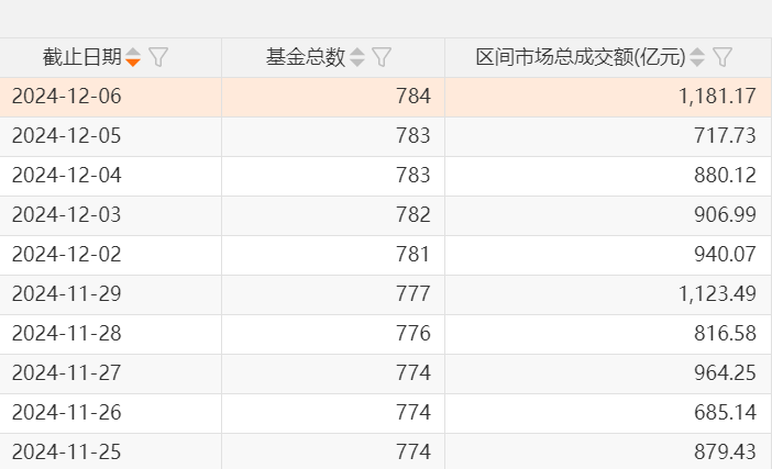 A股，兩個新紀錄：ETF產(chǎn)品數(shù)量已突破千只，年內(nèi)凈申購額首次超過萬億元