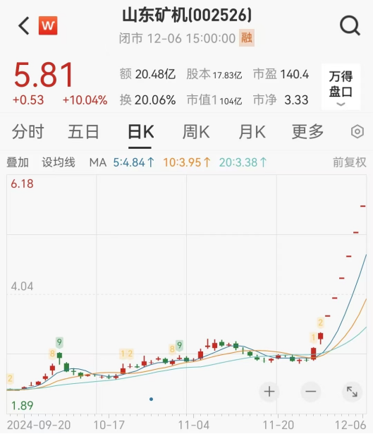 連續(xù)漲停又跌停！一批公司提示風(fēng)險(xiǎn)