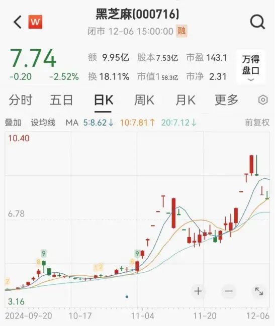 連續(xù)漲停又跌停！一批公司提示風(fēng)險(xiǎn)