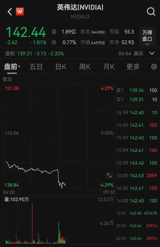 英偉達，突發(fā)！被立案調(diào)查