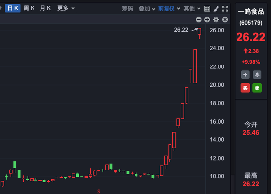 十連板大牛股，股東擬減持！