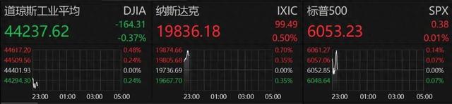 深夜！中概股重挫！A50一度拉升