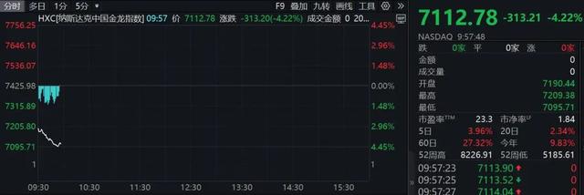 深夜！中概股重挫！A50一度拉升