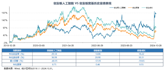 12月16日上市！全市場首只，“編號159363”的創(chuàng)業(yè)板人工智能ETF華寶澎湃上市，Reset中國AI投資新坐標(biāo)！