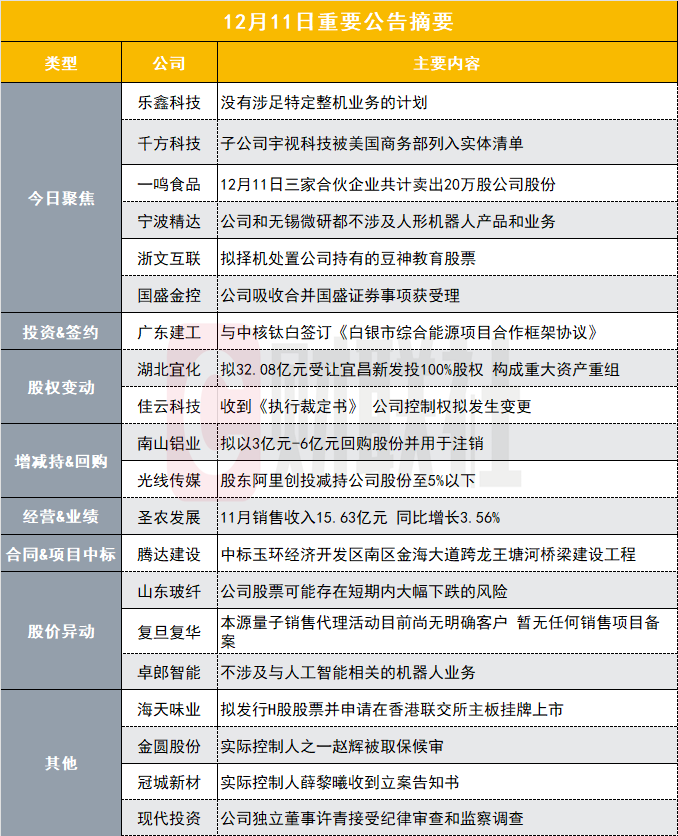 沒有涉足特定整機(jī)業(yè)務(wù)的計(jì)劃！20CM兩連板豆包AI概念股發(fā)布異動(dòng)公告