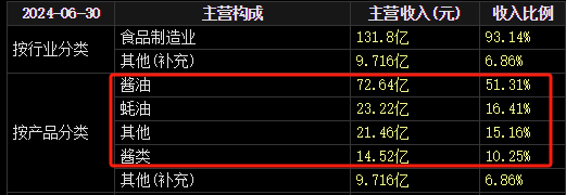 2600億A股巨頭宣布：擬H股上市！
