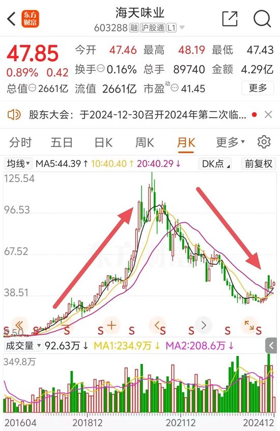 2600億A股巨頭宣布：擬H股上市！