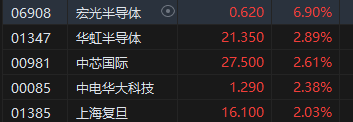 午評(píng)：港股恒指漲1.72% 恒生科指漲2.55%中資券商股集體走強(qiáng)