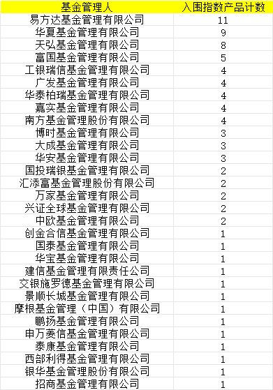 首批85只權益類指數(shù)產(chǎn)品納入個人養(yǎng)老金產(chǎn)品供給：招商基金僅1只產(chǎn)品入圍