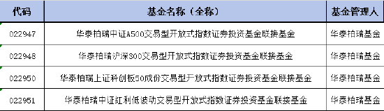 華泰柏瑞紅利低波ETF聯(lián)接基金增加Y份額，納入個人養(yǎng)老金產(chǎn)品范圍！機(jī)構(gòu)稱紅利資產(chǎn)的配置價值無關(guān)牛熊