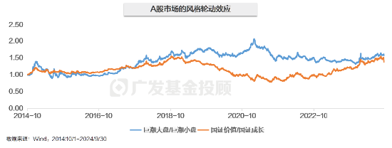 主理人面對(duì)面| 當(dāng)一個(gè)組合專注指數(shù)、風(fēng)格輪動(dòng)、主理人帶投，將碰撞出怎樣的火花？
