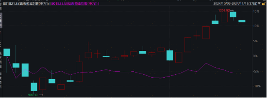 主理人面對(duì)面| 當(dāng)一個(gè)組合專注指數(shù)、風(fēng)格輪動(dòng)、主理人帶投，將碰撞出怎樣的火花？