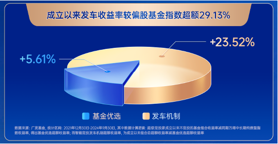 主理人面對(duì)面| 當(dāng)一個(gè)組合專注指數(shù)、風(fēng)格輪動(dòng)、主理人帶投，將碰撞出怎樣的火花？