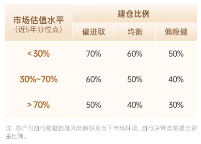 主理人面對(duì)面| 當(dāng)一個(gè)組合專注指數(shù)、風(fēng)格輪動(dòng)、主理人帶投，將碰撞出怎樣的火花？