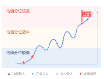 主理人面對(duì)面| 當(dāng)一個(gè)組合專注指數(shù)、風(fēng)格輪動(dòng)、主理人帶投，將碰撞出怎樣的火花？