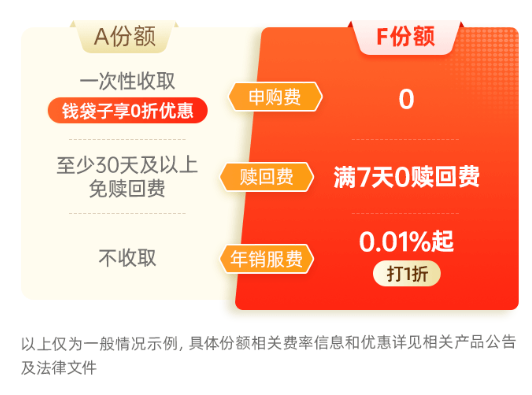主理人面對(duì)面| 當(dāng)一個(gè)組合專注指數(shù)、風(fēng)格輪動(dòng)、主理人帶投，將碰撞出怎樣的火花？