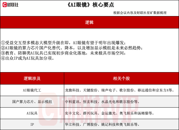 首發(fā)經(jīng)濟異軍突起！探尋AI玩具產(chǎn)業(yè)鏈（附表）