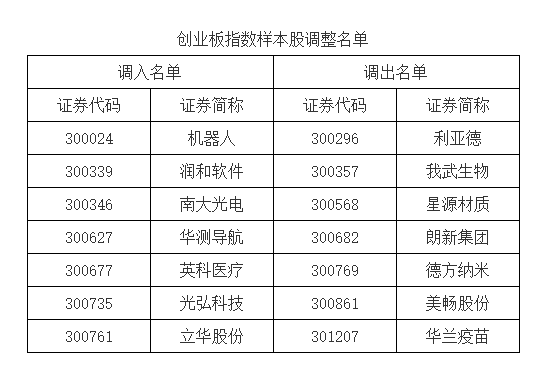 A股重大調(diào)整！明起實施