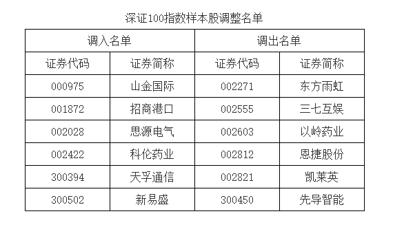 A股重大調(diào)整！明起實施