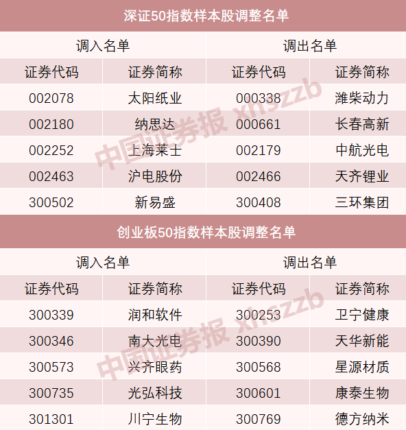 A股重大調(diào)整！明起實施