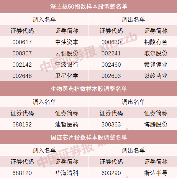 A股重大調(diào)整！明起實施