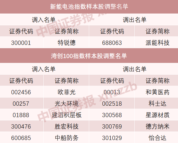 A股重大調(diào)整！明起實施