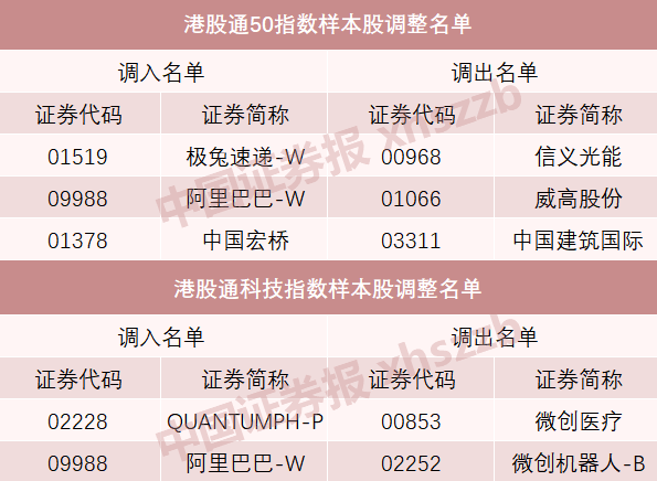 A股重大調(diào)整！明起實施