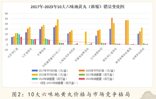 2024中醫(yī)藥產(chǎn)業(yè)發(fā)展趨勢(shì)：數(shù)智化引領(lǐng)中醫(yī)藥傳承與創(chuàng)新