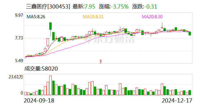 三鑫醫(yī)療：公司產品獲得歐盟MDR認證
