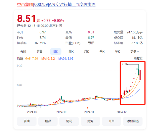 大漲105%后，牛股被清倉(cāng)！