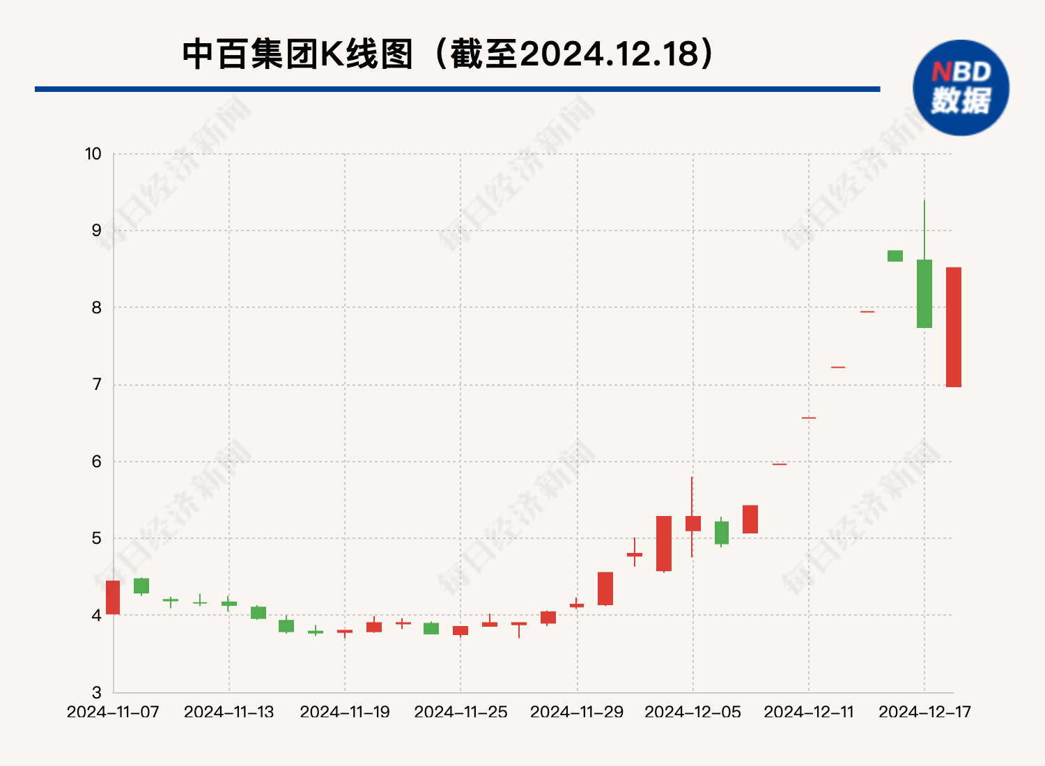 大漲105%后，這只牛股被清倉！最新回應(yīng)