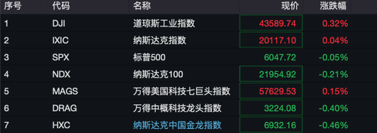 深夜！美股量子科技股，漲瘋了！
