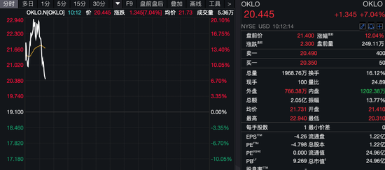 深夜！美股量子科技股，漲瘋了！