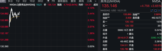 深夜！美股量子科技股，漲瘋了！