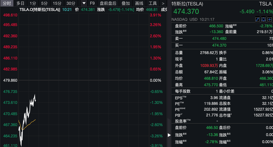 深夜！美股量子科技股，漲瘋了！