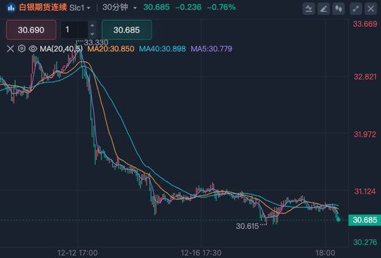 深夜！美股量子科技股，漲瘋了！