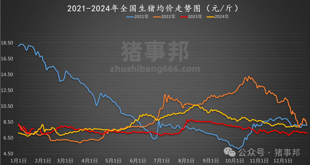 12月19日豬價匯總(情緒偏差,均價跌4天?。?></p>
<p> ?。ㄞD(zhuǎn)自:豬事邦)</p>
<p><img src=