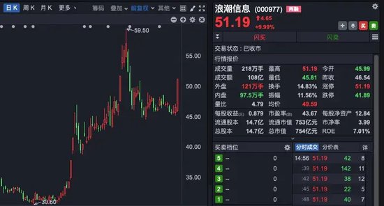 中興通訊，歷史首次，單日成交超200億！A股三行業(yè)，獲超百億資金抄底！