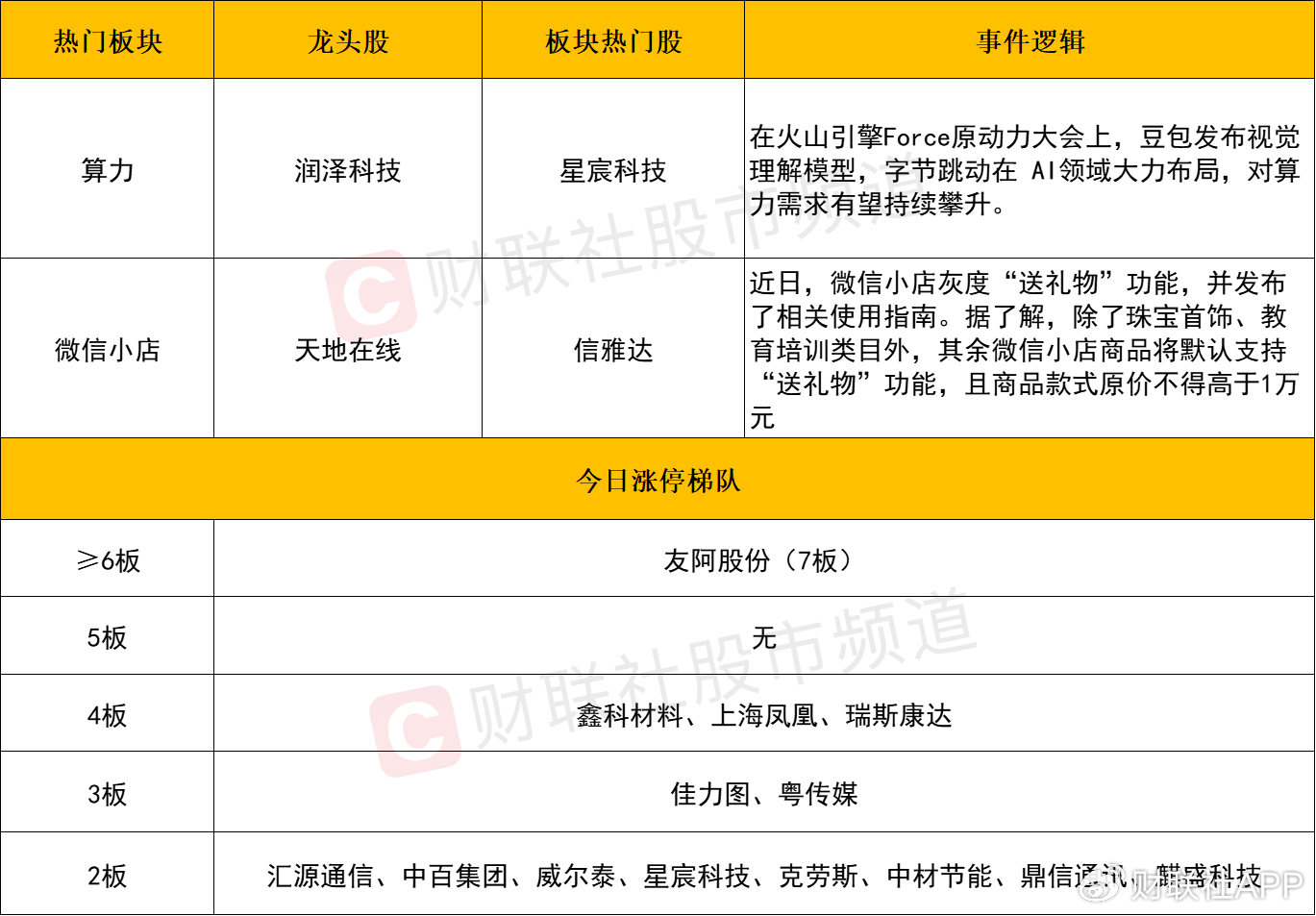 【每日收評】市場延續(xù)分化整理，算力硬件方向再迎全線爆發(fā)