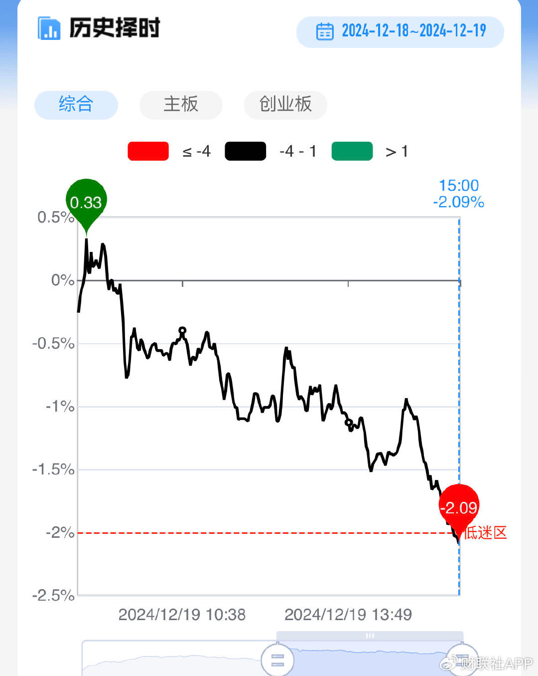 【每日收評】市場延續(xù)分化整理，算力硬件方向再迎全線爆發(fā)