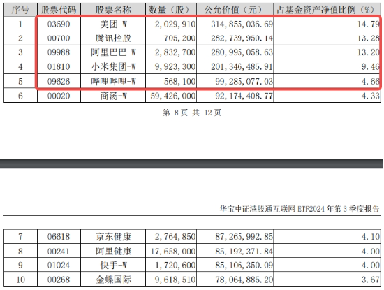 “股王”大消息！被曝牽手蘋果，騰訊控股異動(dòng)拉漲近4%，港股互聯(lián)網(wǎng)ETF（513770）逆轉(zhuǎn)收平