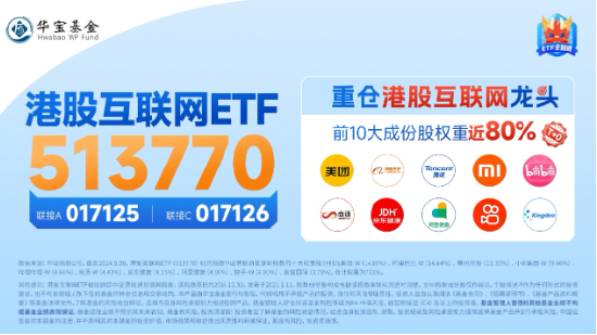 “股王”大消息！被曝牽手蘋果，騰訊控股異動(dòng)拉漲近4%，港股互聯(lián)網(wǎng)ETF（513770）逆轉(zhuǎn)收平