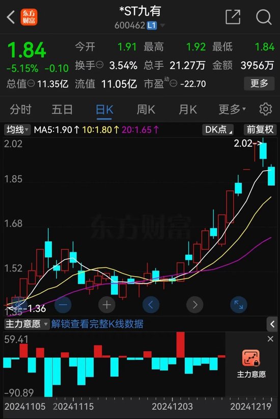 提前跌停！又有A股被立案