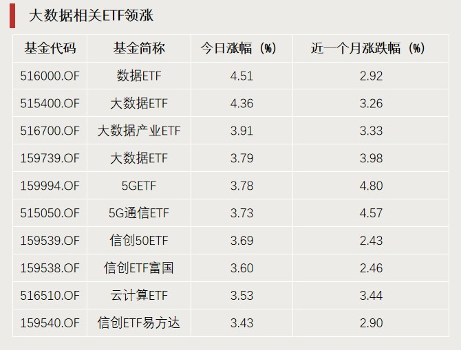 A股利好，突破3000億元！