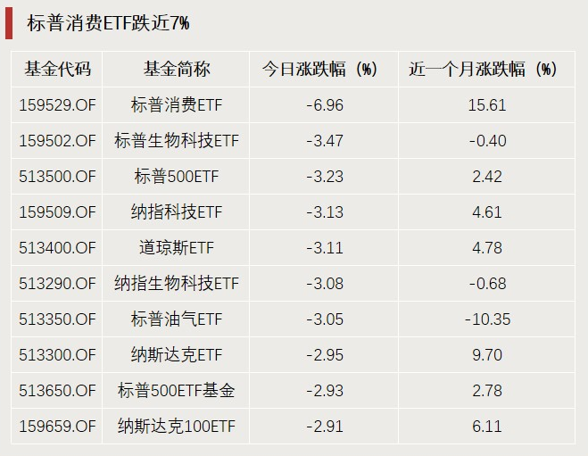 A股利好，突破3000億元！
