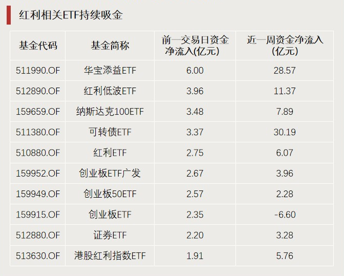 A股利好，突破3000億元！