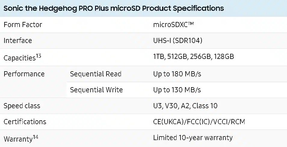 三星和世嘉合作推出索尼克主題 PRO Plus microSD 卡，起價(jià) 24 美元