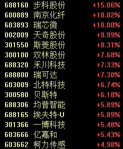 罕見一幕，股價跌超85%！