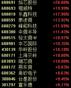 罕見一幕，股價跌超85%！